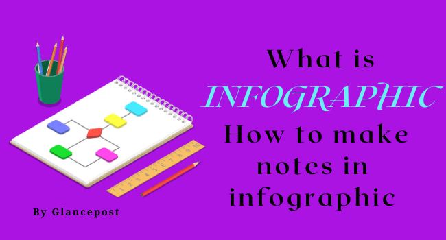 What is an infographic How do students use infographics to make notes