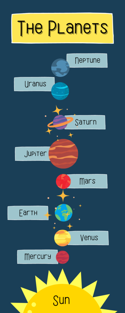 What is an infographic | How do students use infographics to make notes